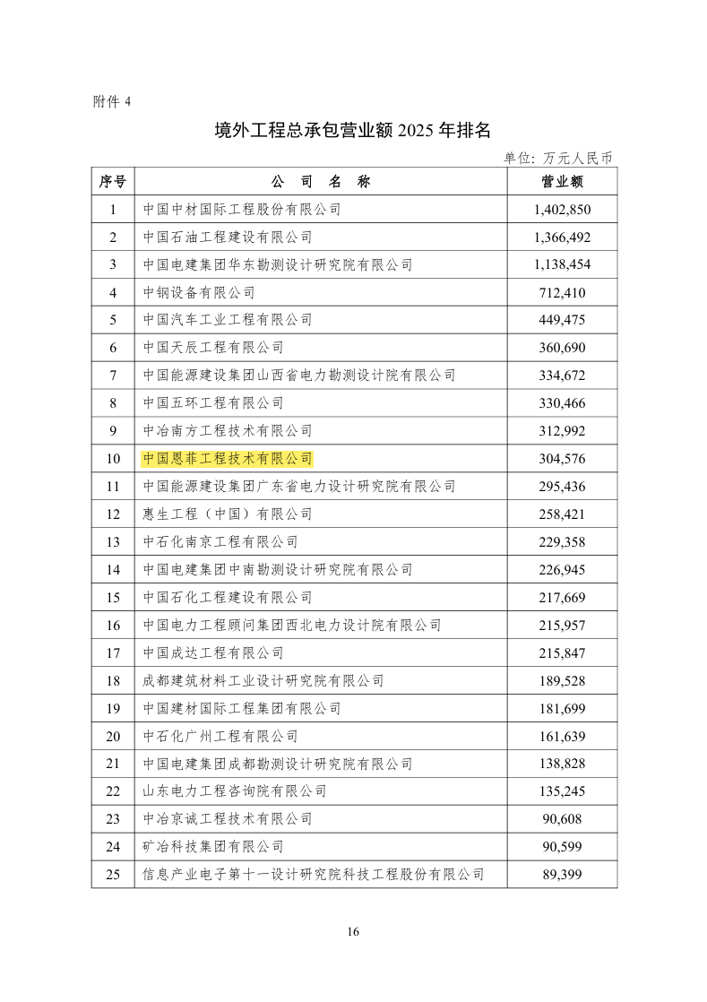公海彩船6600(中国游)官方网站